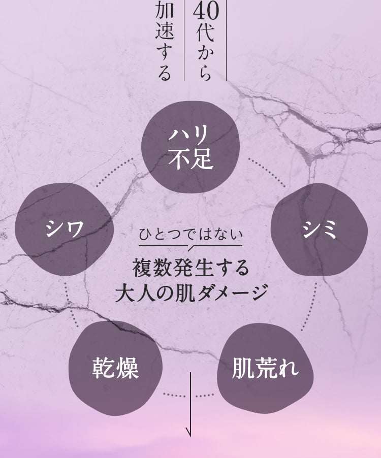 複数発生する大人の肌ダメージ